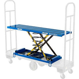 Global Industrial Spring Loaded Self-Leveler for U Boat Platform Trucks